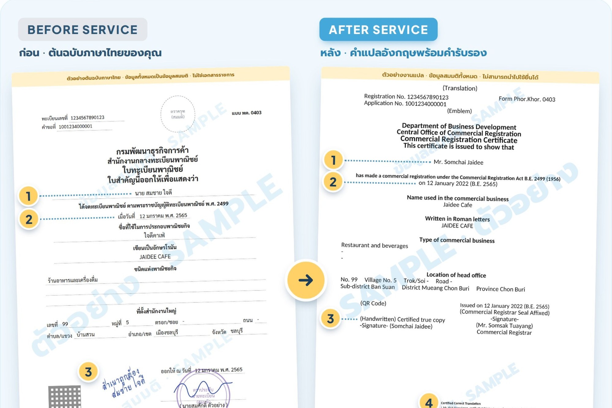 ตัวอย่างงานแปล ต้นฉบับภาษาไทยเทียบคำแปลภาษาอังกฤษพร้อมคำรับรอง
